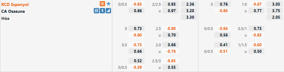 Tỷ lệ Espanyol vs Osasuna