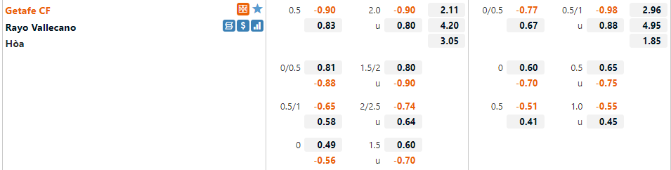 Tỷ lệ Getafe vs Vallecano
