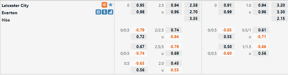 Tỷ lệ Leicester vs Everton Tỷ lệ Leicester vs Everton