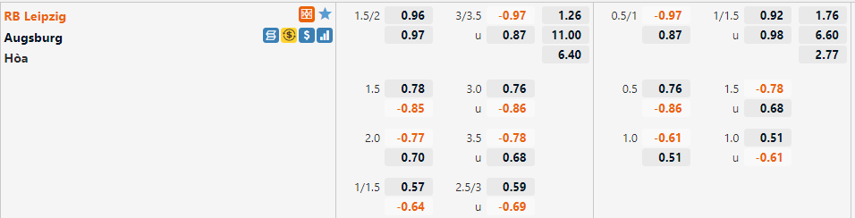 Tỷ lệ Leipzig vs Augsburg