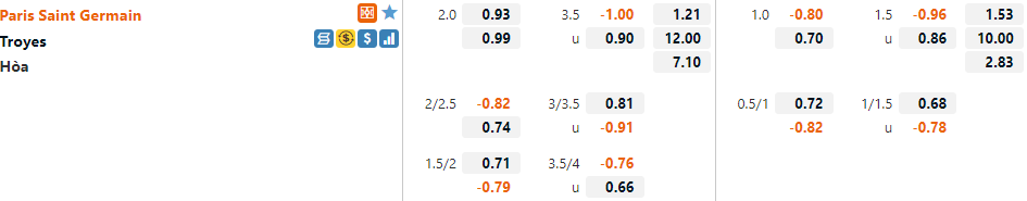 Tỷ lệ PSG vs Troyes Tỷ lệ PSG vs Troyes