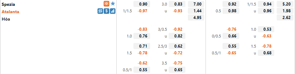 Tỷ lệ Spezia vs Atalanta
