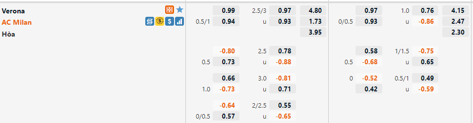 Tỷ lệ Verona vs AC Milan Tỷ lệ Verona vs AC Milan