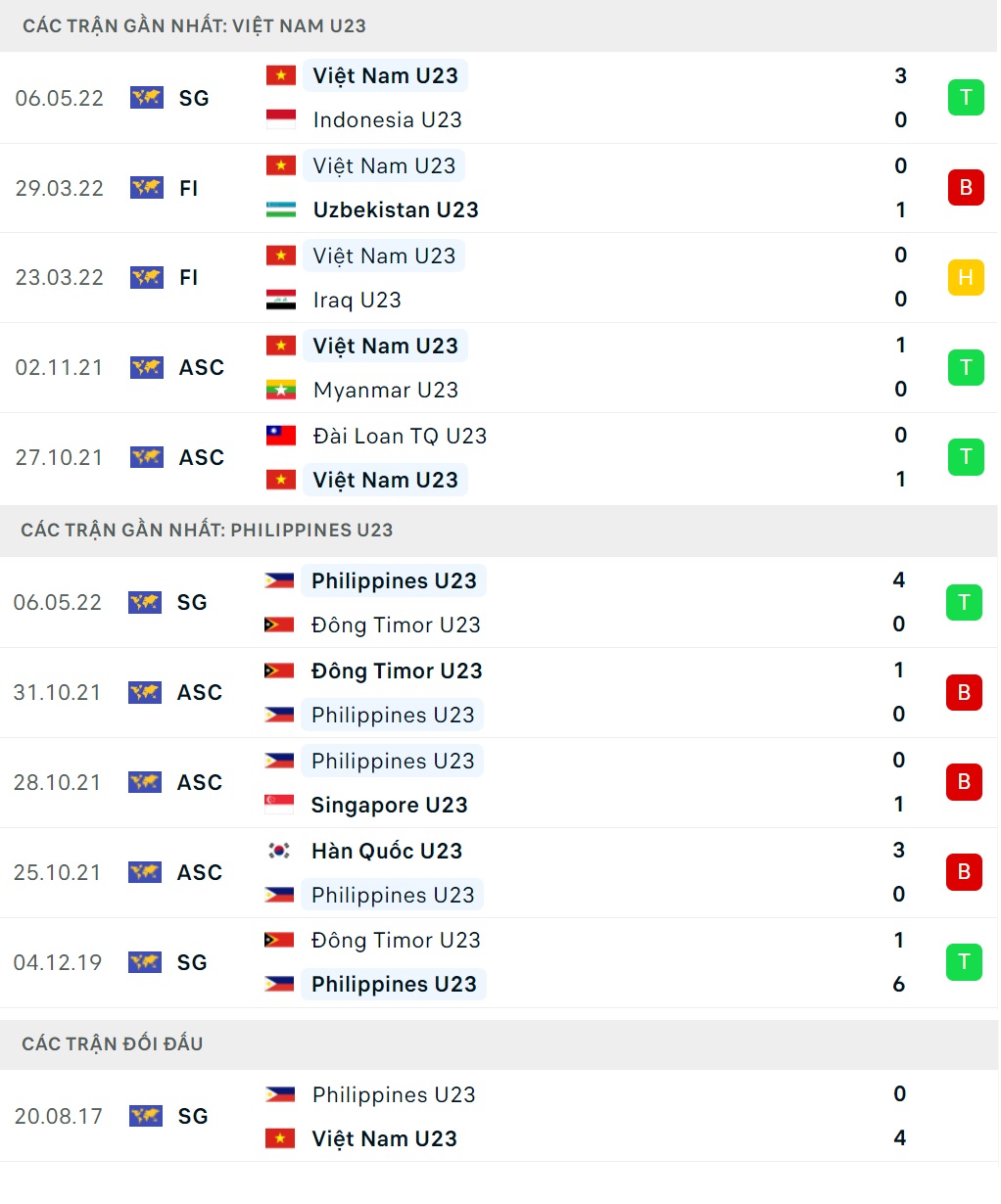Nhận định U23 Việt Nam vs U23 Philippines