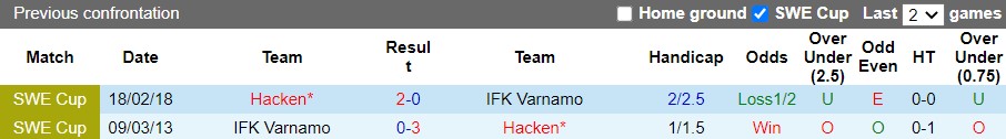 Varnamo vs Hacken