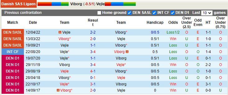 Viborg vs Vejle Boldklub