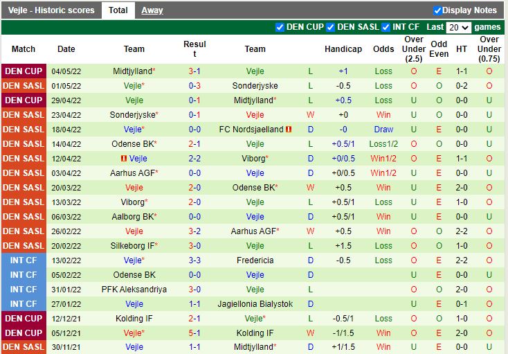 Soi kèo vs Vejle Boldklub 0h00 10/5 VĐQG Đan Mạch 2021/22