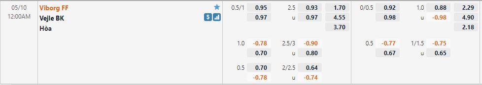 Viborg vs Vejle Boldklub