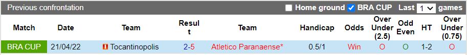 Paranaense vs Tocantinopolis Paranaense vs Tocantinopolis
