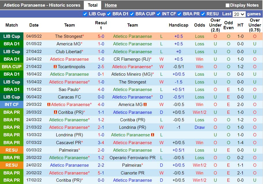 Paranaense vs Tocantinopolis Paranaense vs Tocantinopolis