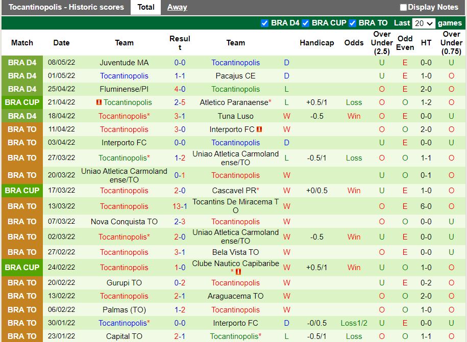 Paranaense vs Tocantinopolis Paranaense vs Tocantinopolis