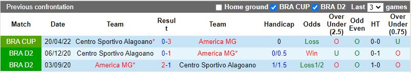 America Mineiro vs Alagoano America Mineiro vs Alagoano