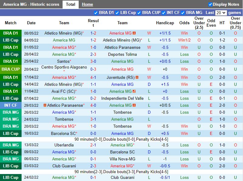 America Mineiro vs Alagoano America Mineiro vs Alagoano