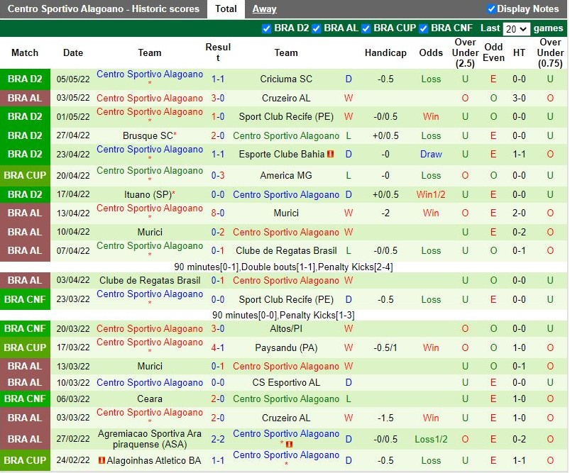 America Mineiro vs Alagoano America Mineiro vs Alagoano