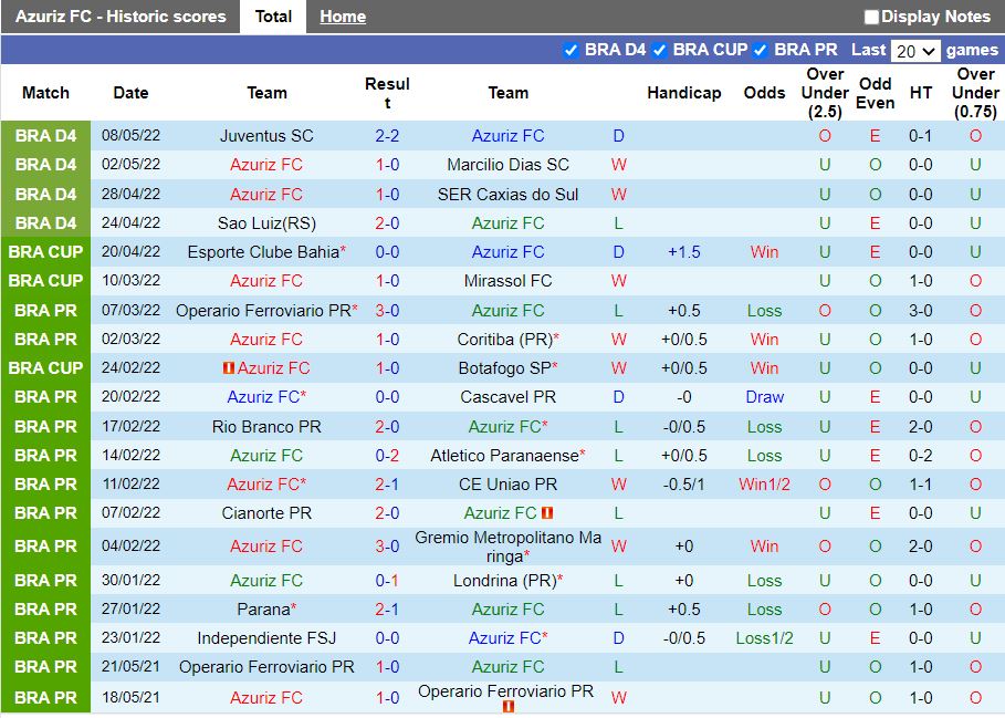 Azuriz vs Bahia Azuriz vs Bahia