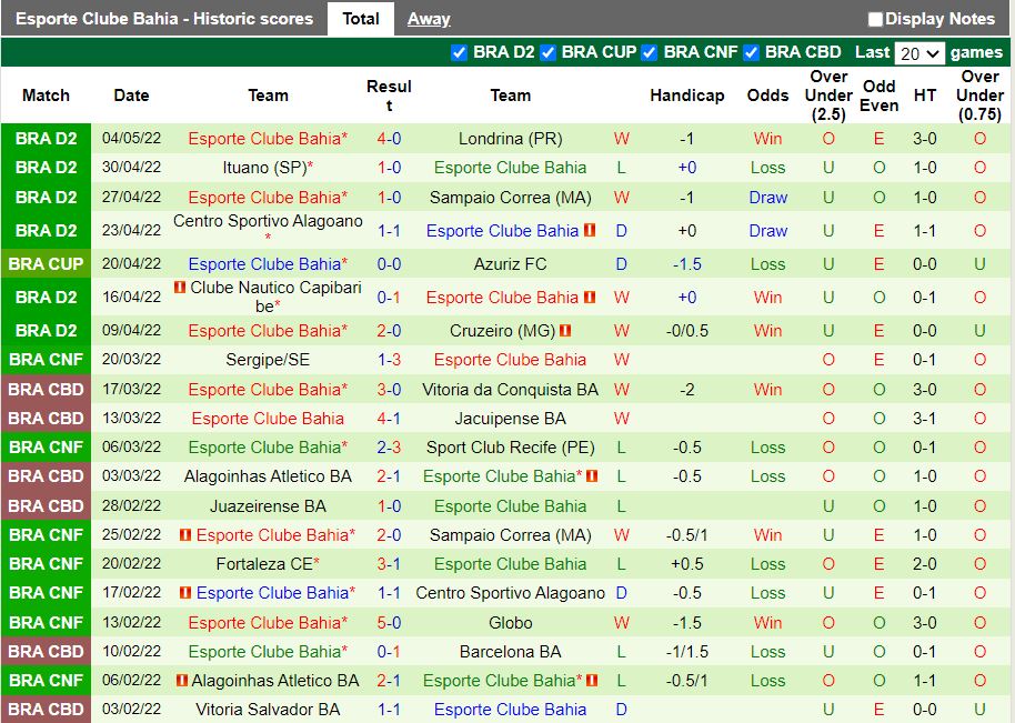 Azuriz vs Bahia Azuriz vs Bahia