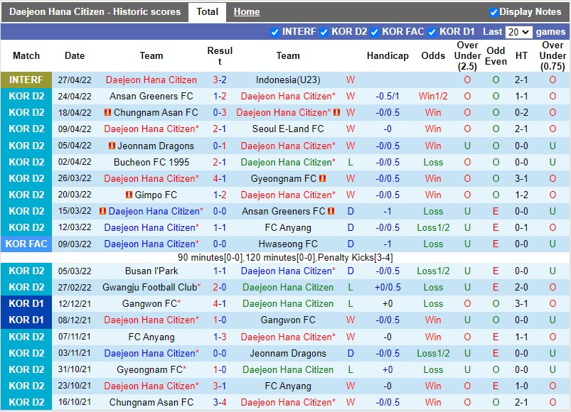 Soi kèo Daejeon Citizen vs Gimpo Citizen 95 Hạng 2 Hàn Quốc 2022 hình ảnh Soi kèo Daejeon Citizen vs Gimpo Citizen 95 Hạng 2 Hàn Quốc 2022 hình ảnh
