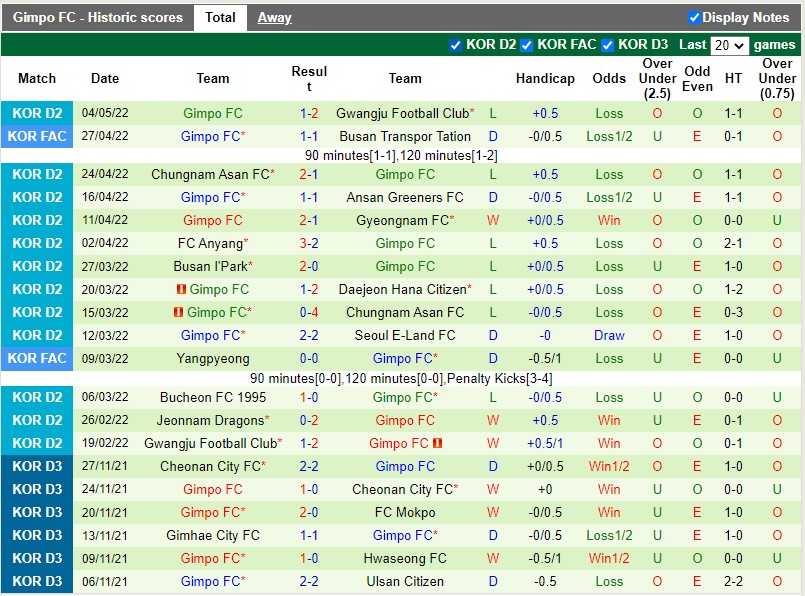 Soi kèo Daejeon Citizen vs Gimpo Citizen 95 Hạng 2 Hàn Quốc 2022 hình ảnh Soi kèo Daejeon Citizen vs Gimpo Citizen 95 Hạng 2 Hàn Quốc 2022 hình ảnh