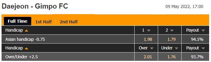 Soi kèo Daejeon Citizen vs Gimpo Citizen 95 Hạng 2 Hàn Quốc 2022 hình ảnh Soi kèo Daejeon Citizen vs Gimpo Citizen 95 Hạng 2 Hàn Quốc 2022 hình ảnh