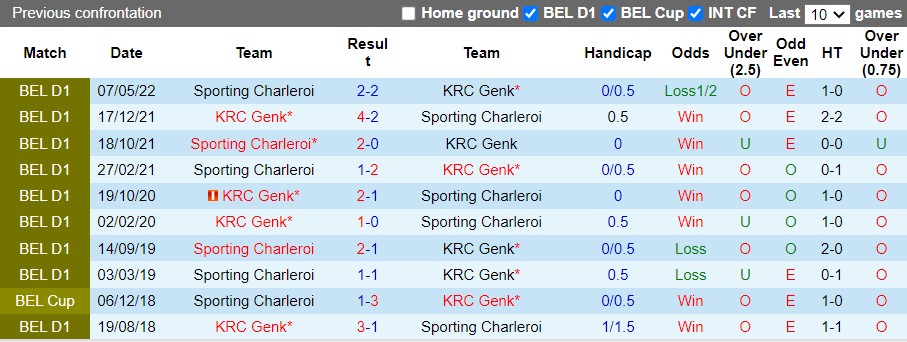 Genk vs Charleroi Genk vs Charleroi
