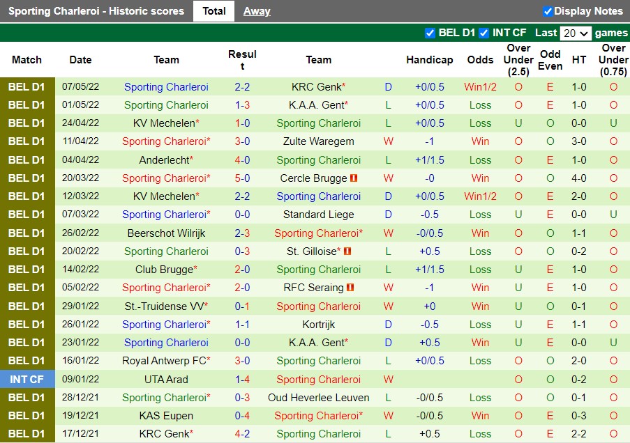 Genk vs Charleroi Genk vs Charleroi