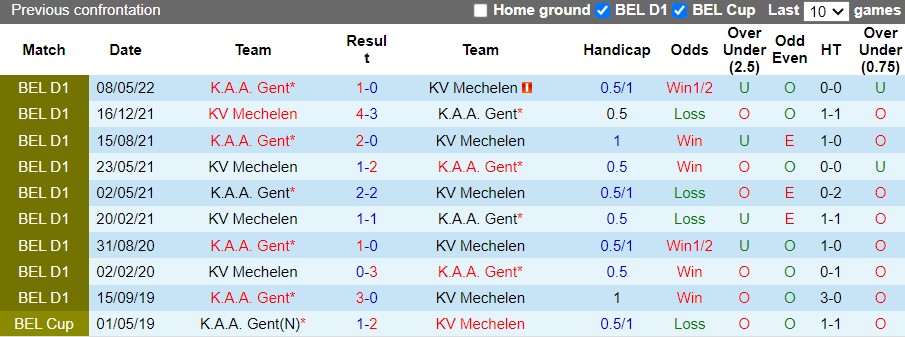 Mechelen vs Gent