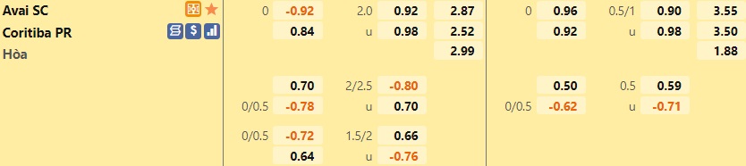 Nhận định, soi kèo Avai vs Coritiba 6h00 ngày 105 (VĐQG Brazil 2022) hình ảnh gốc 2