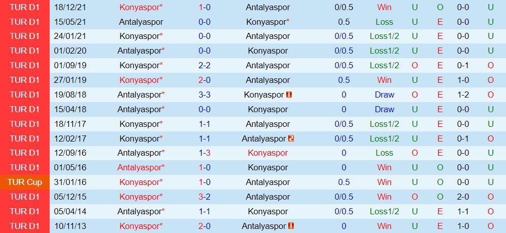 Antalyaspor vs Konyaspor