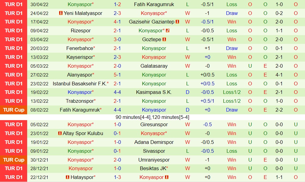 Antalyaspor vs Konyaspor