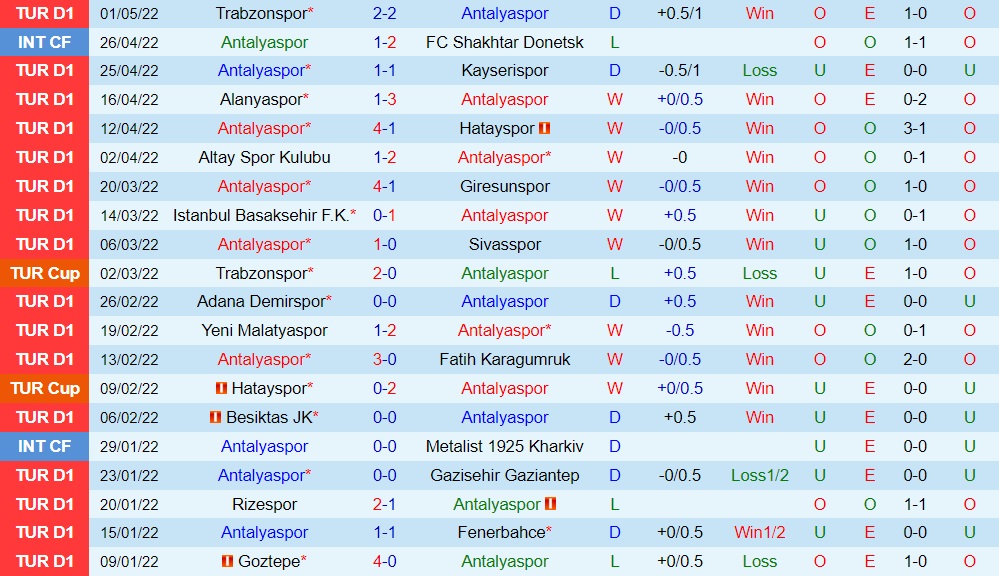 Antalyaspor vs Konyaspor