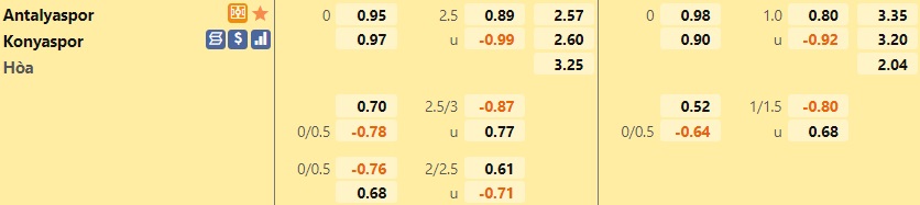 Antalyaspor vs Konyaspor