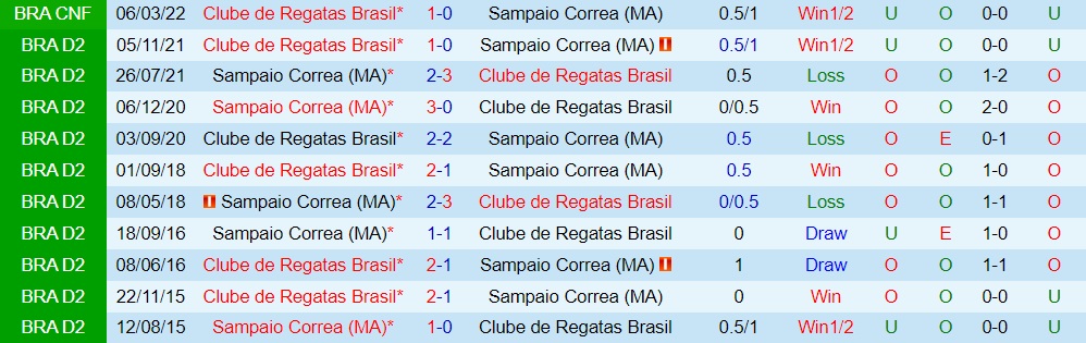 CRB vs Sampaio Correa
