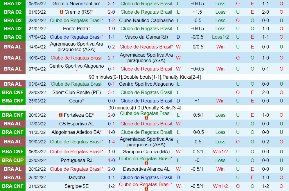 CRB vs Sampaio Correa