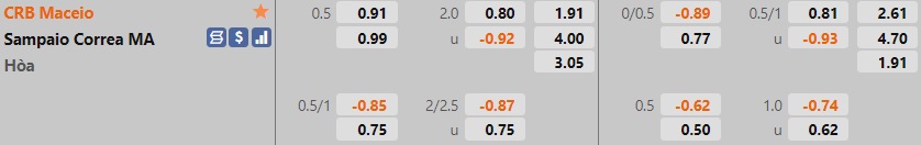 CRB vs Sampaio Correa