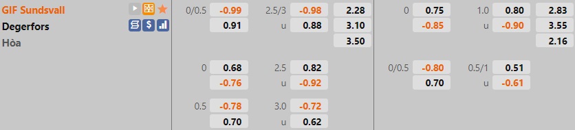 GIF Sundsvall vs Degerfors