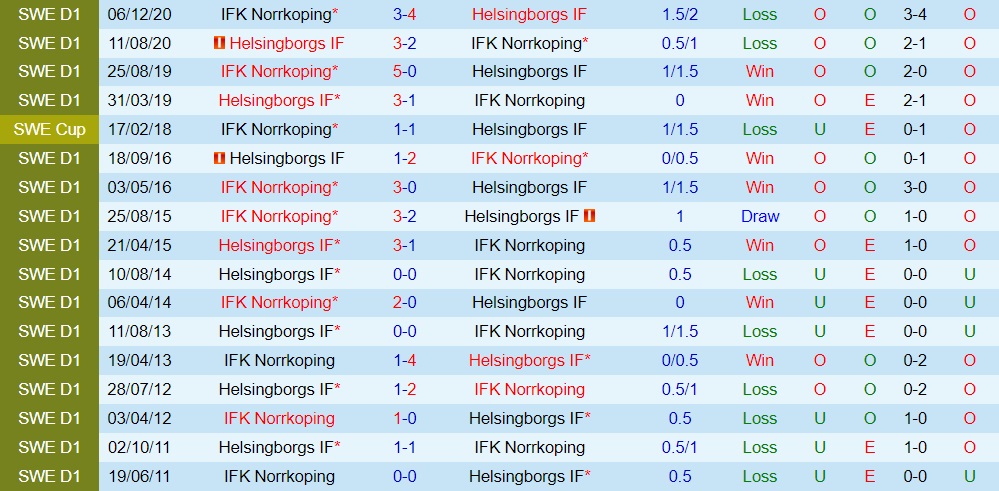Helsingborg vs IFK Norrkoping