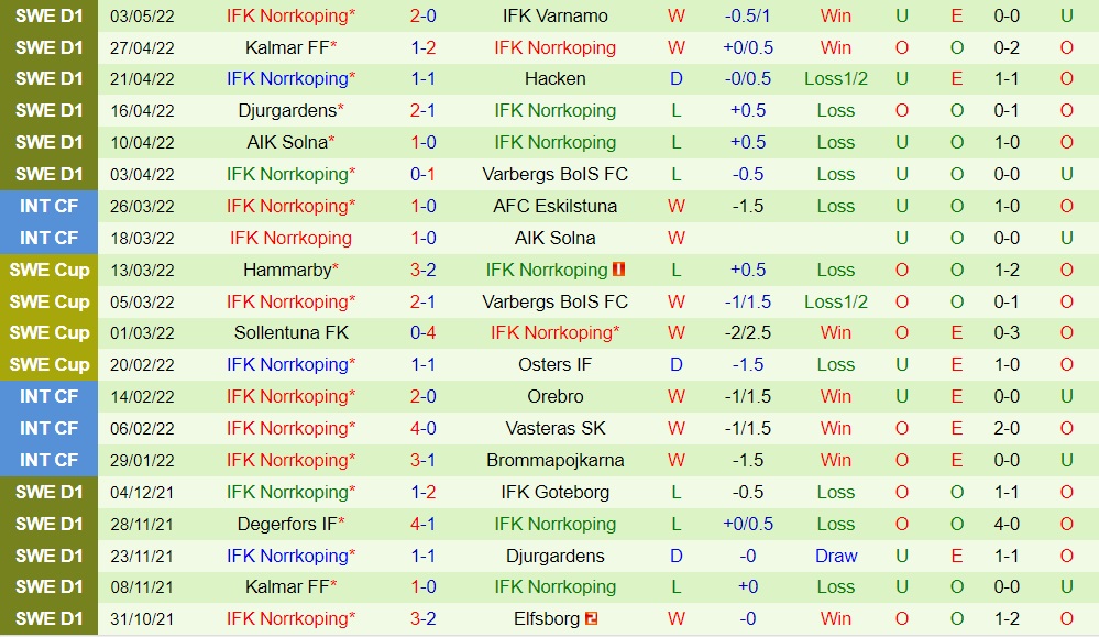Helsingborg vs IFK Norrkoping