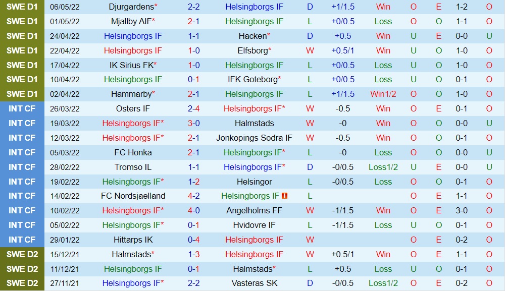 Helsingborg vs IFK Norrkoping