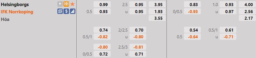Helsingborg vs IFK Norrkoping