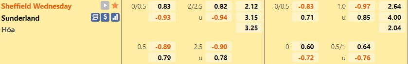 Sheffield Wednesday vs Sunderland