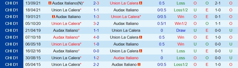 Union La Calera vs Audax Italiano