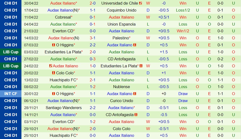 Union La Calera vs Audax Italiano