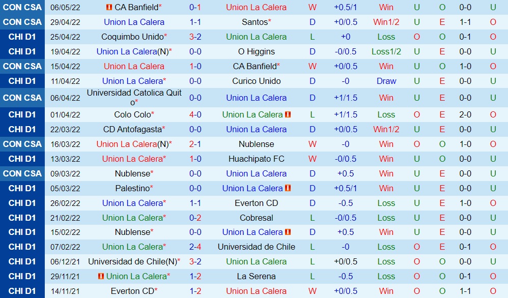 Union La Calera vs Audax Italiano