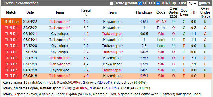 Kayserispor vs Trabzonspor