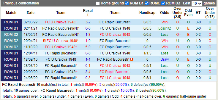 Rapid Bucuresti vs Craiova 1948