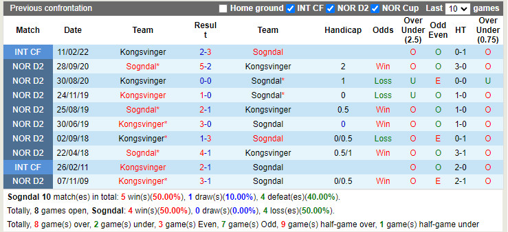 Sogndal vs Kongsvinger