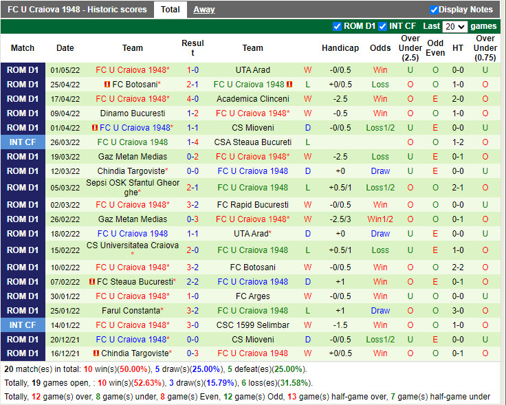 Rapid Bucuresti vs Craiova 1948