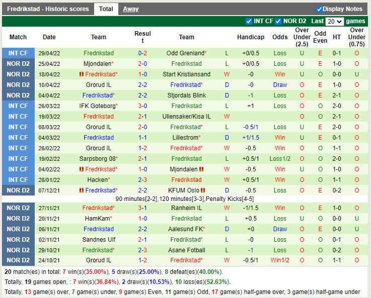 Sandnes vs Fredrikstad