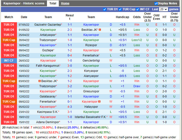 Kayserispor vs Trabzonspor