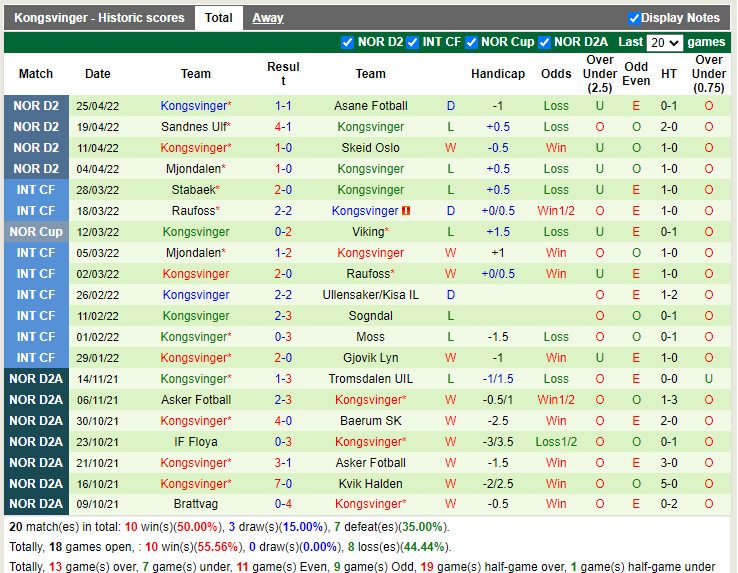 Sogndal vs Kongsvinger